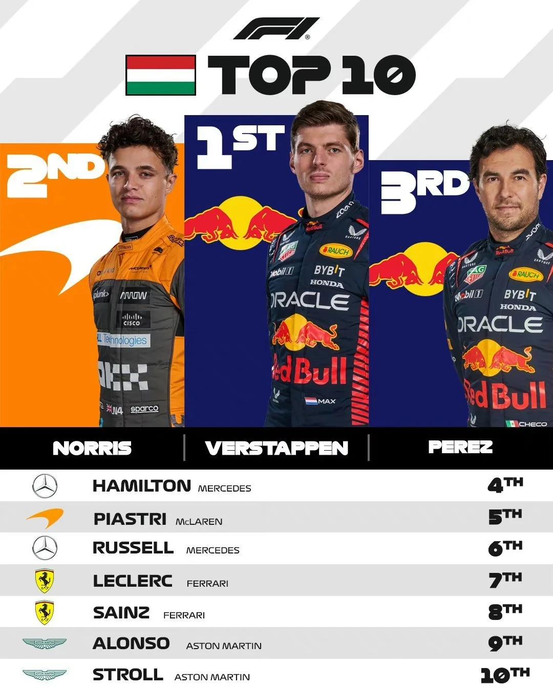 红牛二队完胜哈斯车队，周冠宇点燃赛场